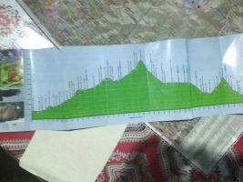 Planning made easy: Annapurna Circuit profile